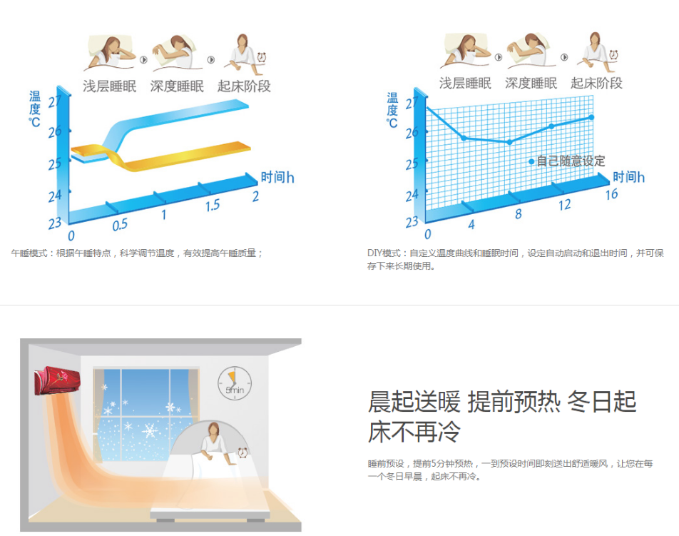 兰州中央空调维修