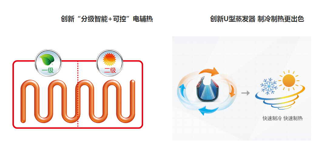 兰州中央空调
