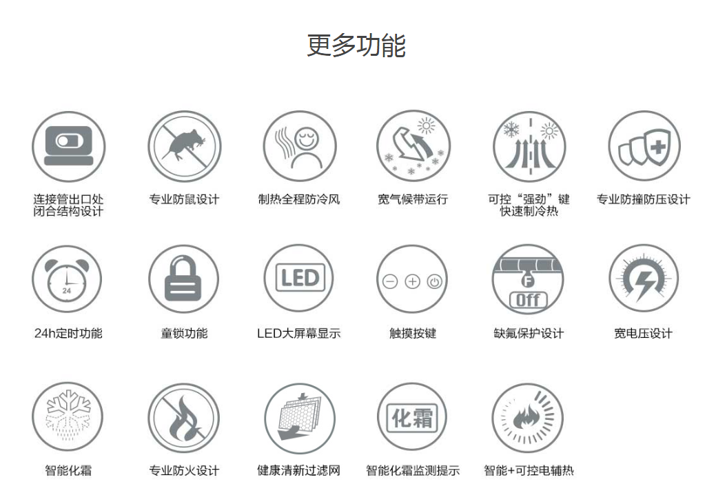 甘肃中央空调