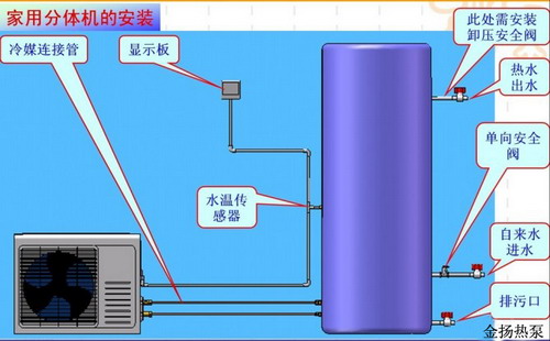 武漢空氣能熱水器