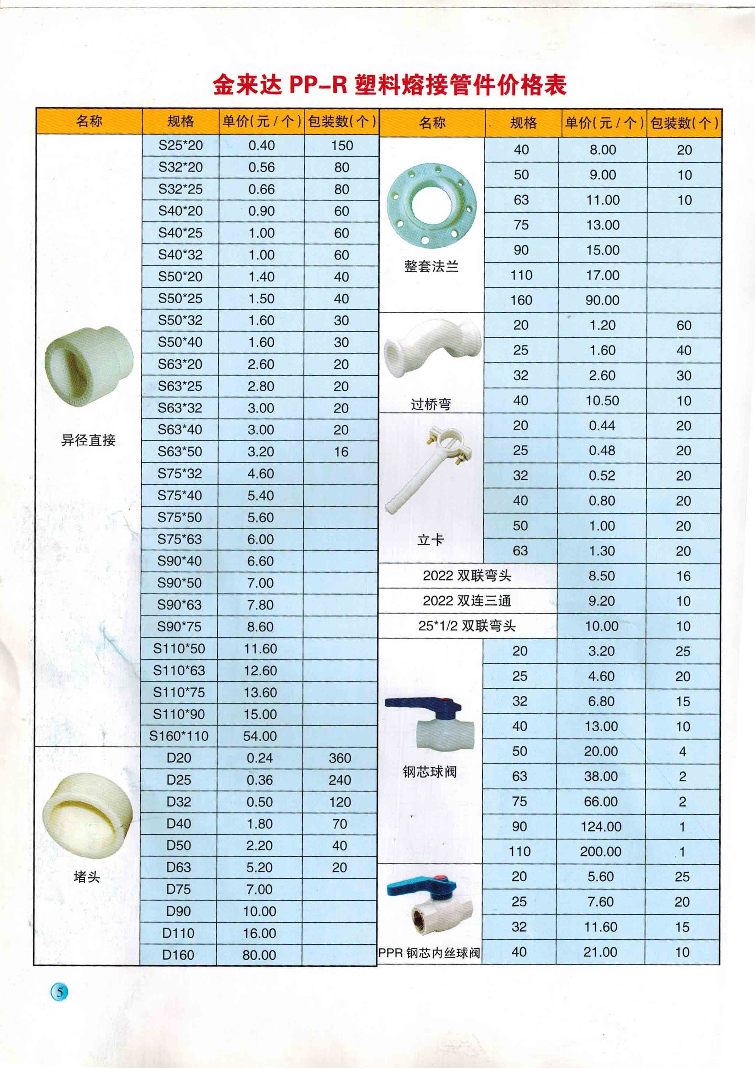 管材价格表