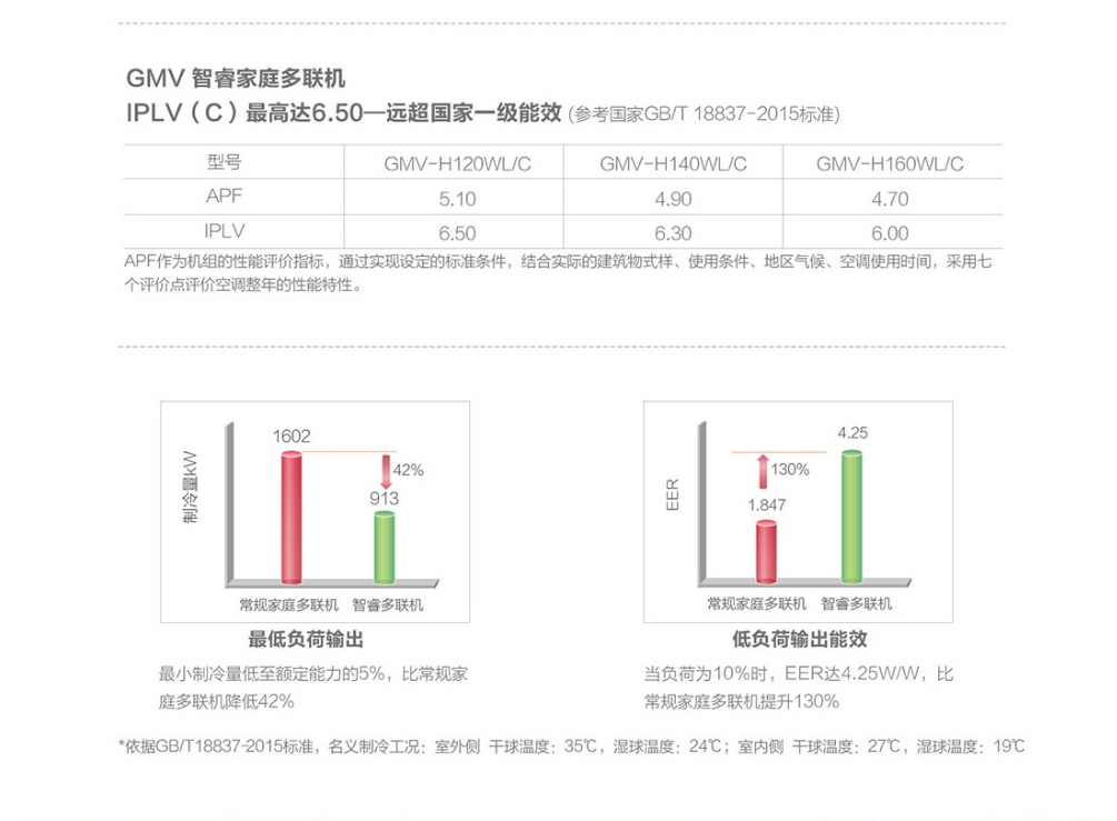 兰州中央空调安装