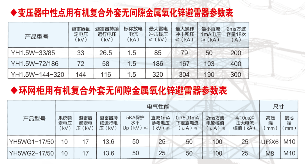 YH5WS-17/50