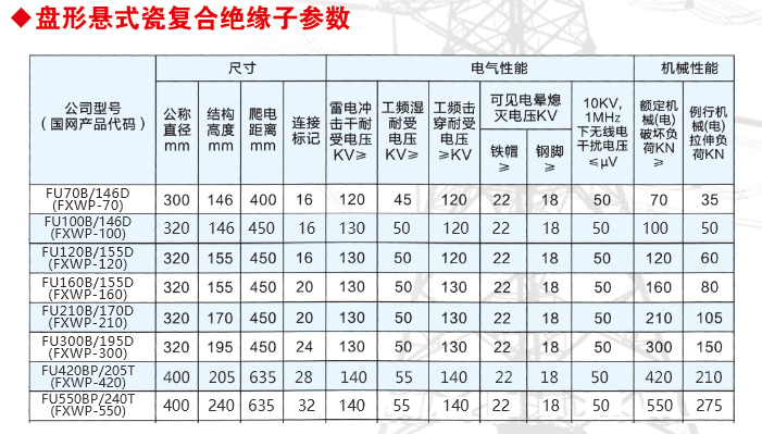 FU70B/146D(FXWP-70)