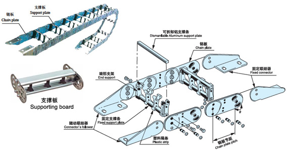钢铝拖链