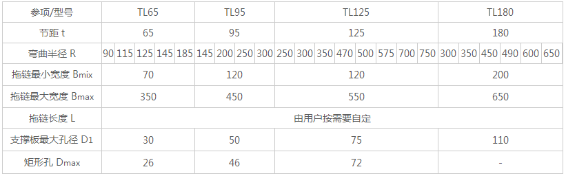 钢铝拖链