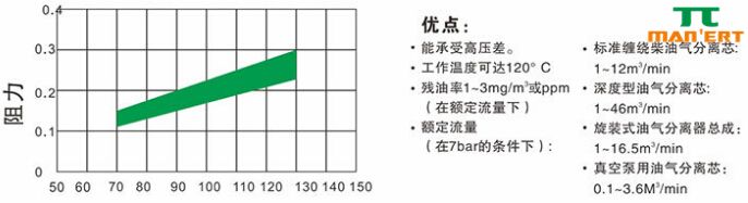 空压机三滤厂家