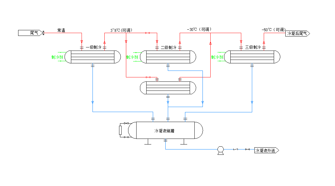 油气回收