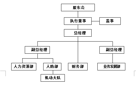 重庆保安