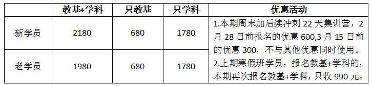 【开课通知】2019年泰安教招笔试精讲提升周末班4月6日开课通知