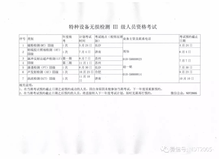 2019年特種設(shè)備無損檢測人員考試計(jì)劃(轉(zhuǎn)發(fā)提醒）