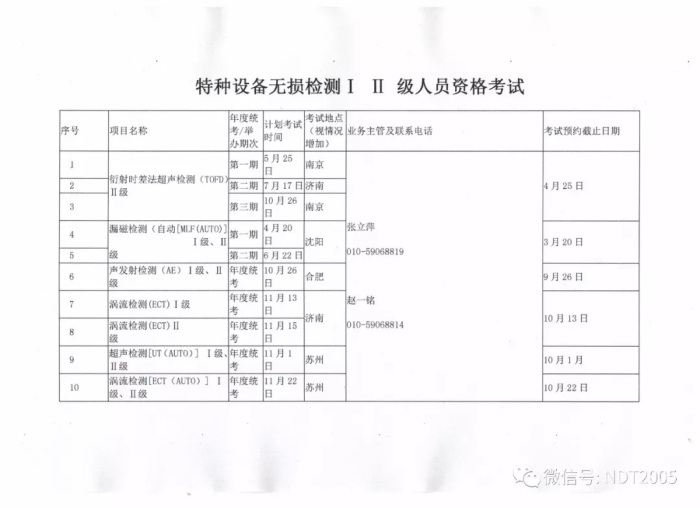 2019年特種設備無損檢測人員考試計劃(轉(zhuǎn)發(fā)提醒）