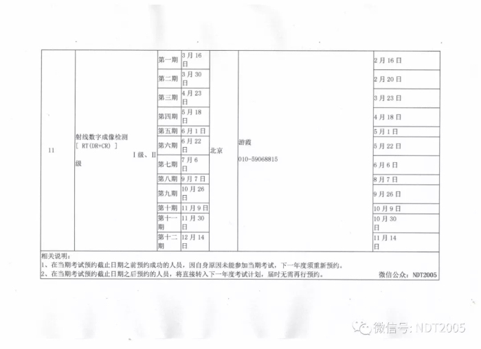 2019年特種設備無損檢測人員考試計劃(轉(zhuǎn)發(fā)提醒）