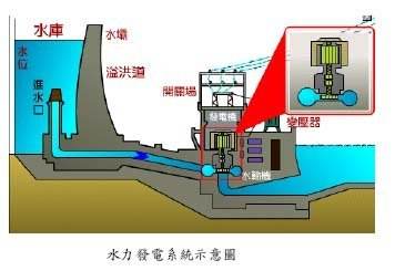冲击式水轮机