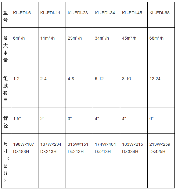 EDI装置