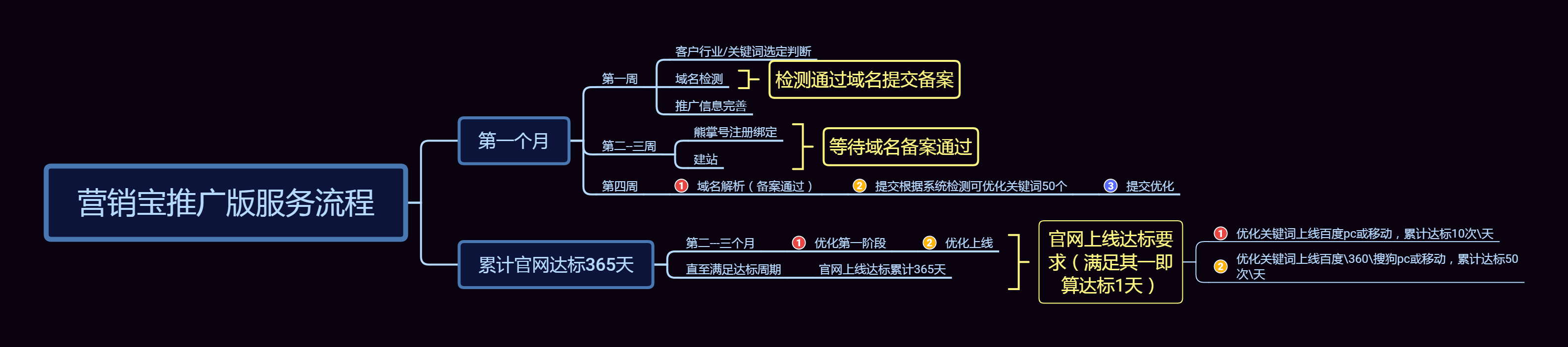 d萨达