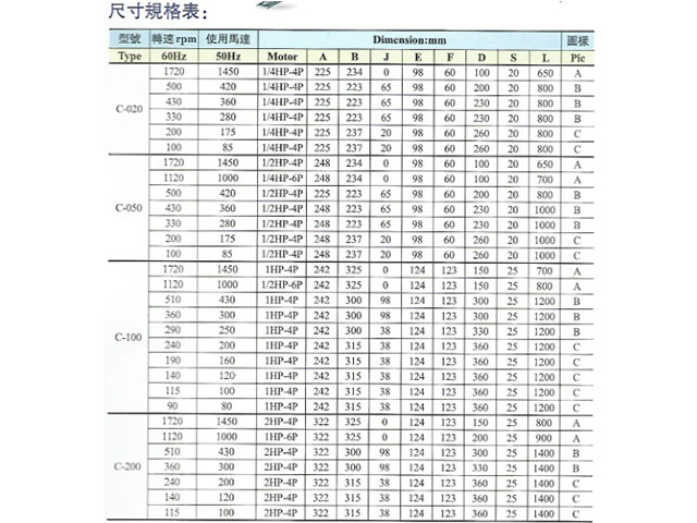 C型搅拌机