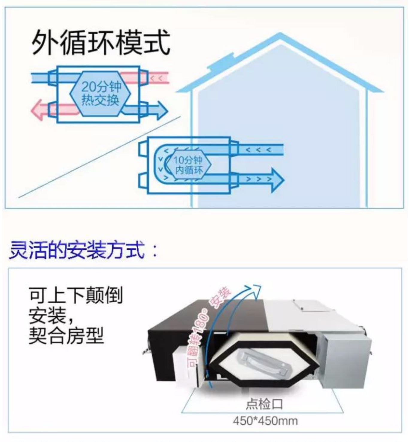 薄型全热交换器(zdp,zu)