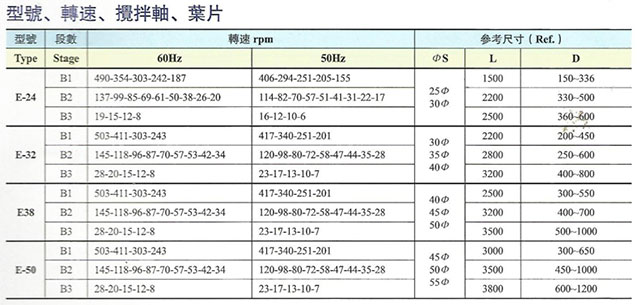 E型搅拌机