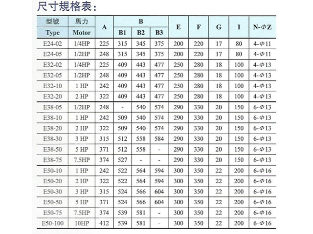 E型搅拌机