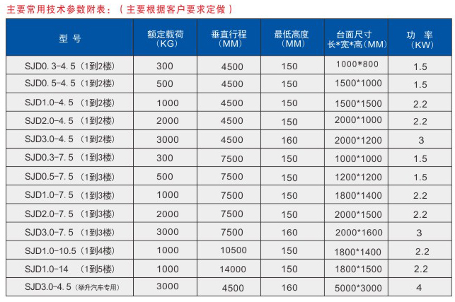 链条导轨式液压升降货梯