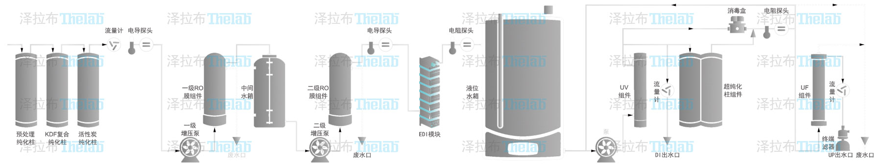 廣西科學(xué)儀器