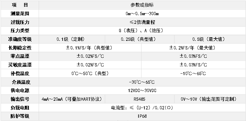 1554796388332719.png 液位变送器