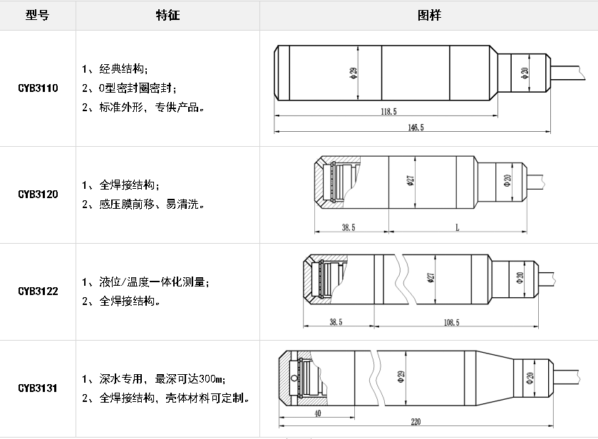 1554796441442172.png 液位变送器