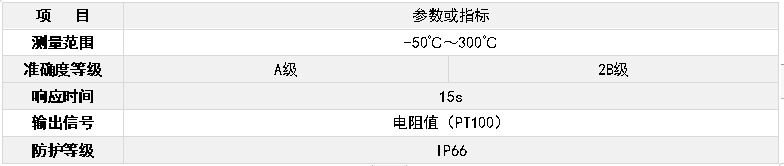 1554802622402801.png 温度传感器 变送器