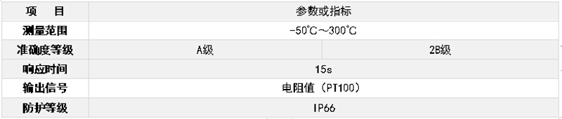 1554802761178860.jpg 温度传感器 变送器