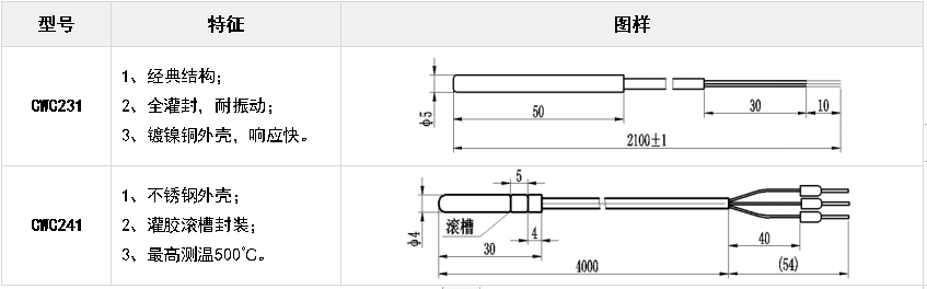 1554802876653696.png 温度传感器 变送器