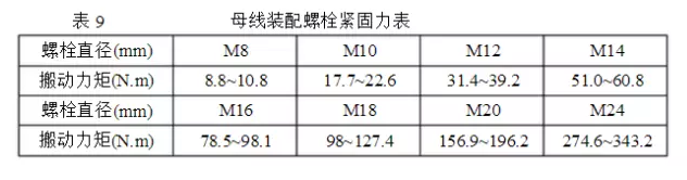 沈陽銅排