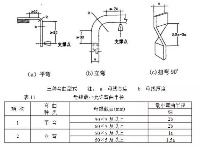 沈陽銅排