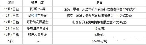 选煤设备