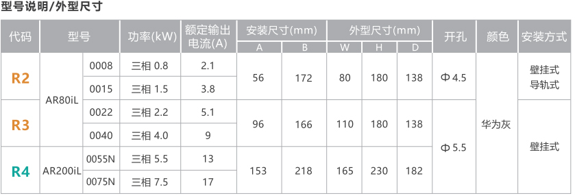 變頻器