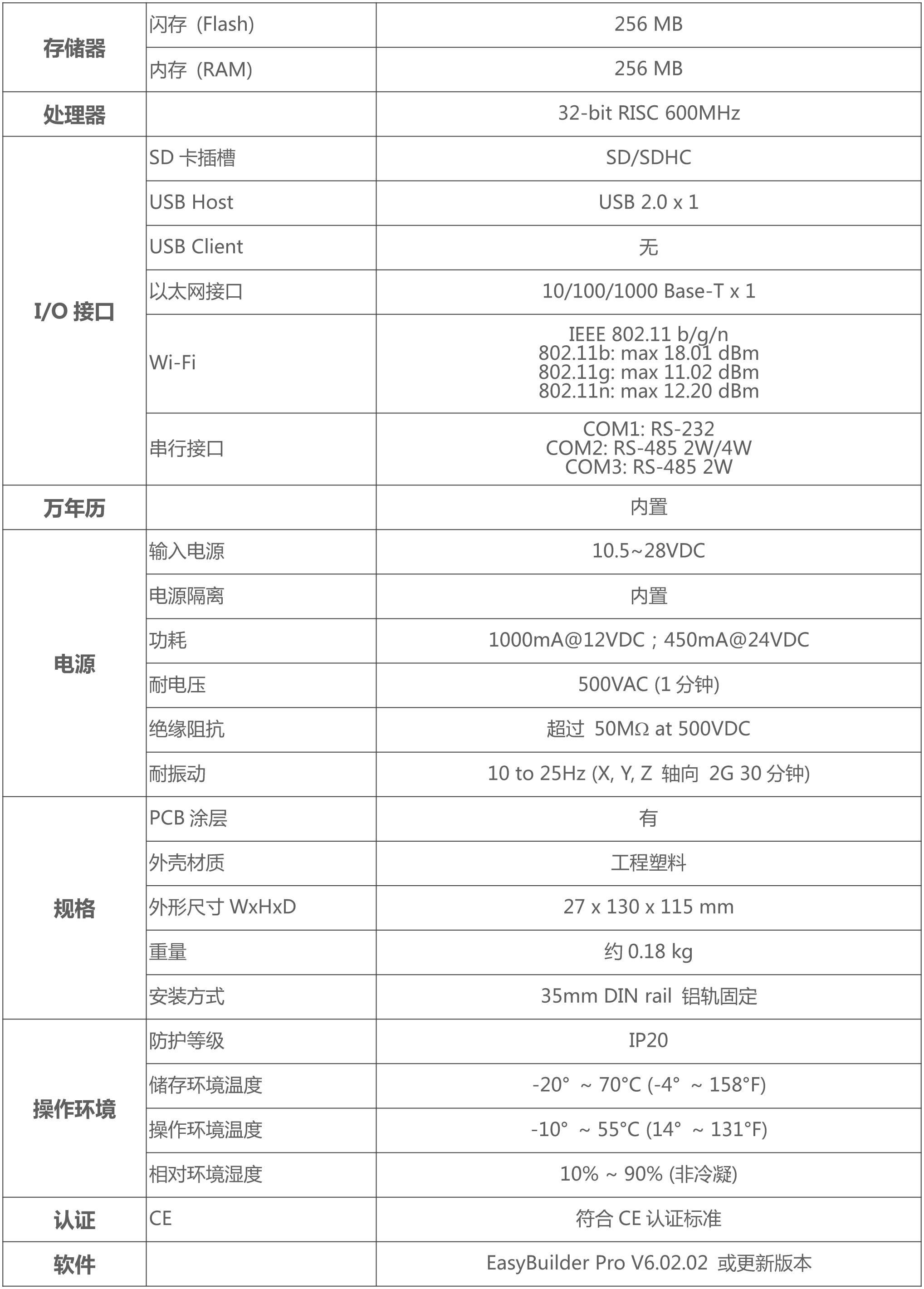 cMT-SVR-200