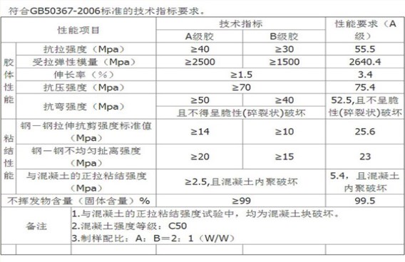 碳纖維膠