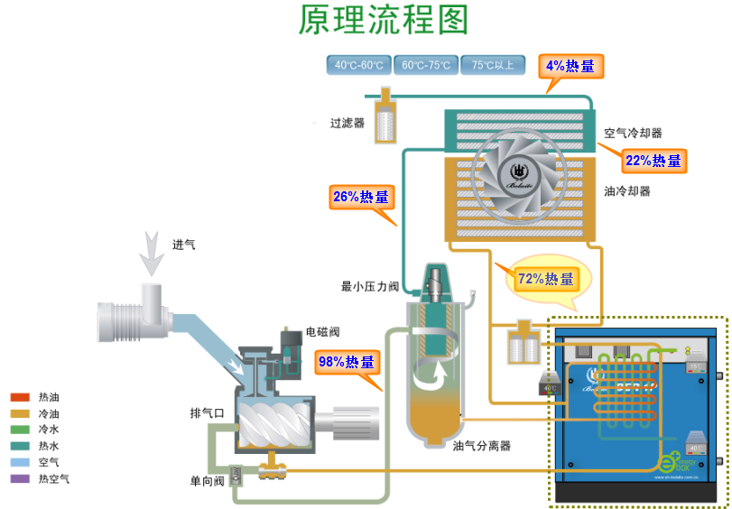 能量回收系统