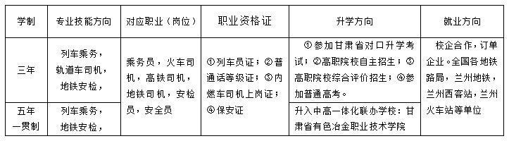 兰州高职院校哪家好