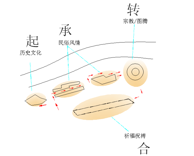 雕塑設計