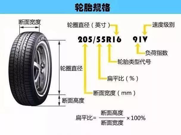 14:钢圈直径(英寸) 86:载重指数(表示对应的超载荷为530公斤) h:速度