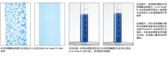 Merck阴离子表面活性剂 FL 2500A