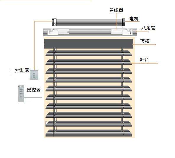 电动百叶帘