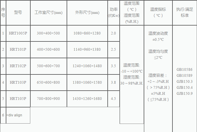 仪器仪表设备