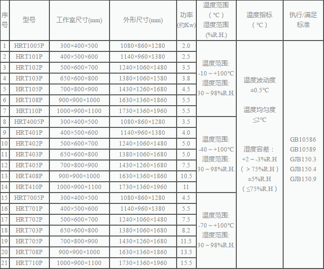仪器仪表行业