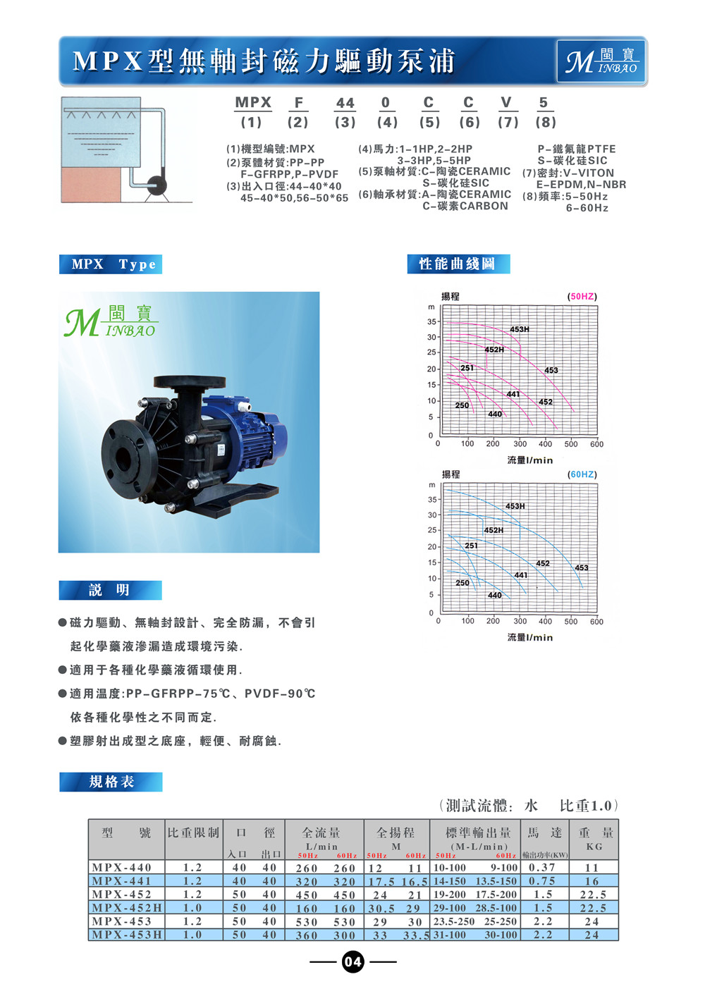 廈門可空轉耐酸立式泵