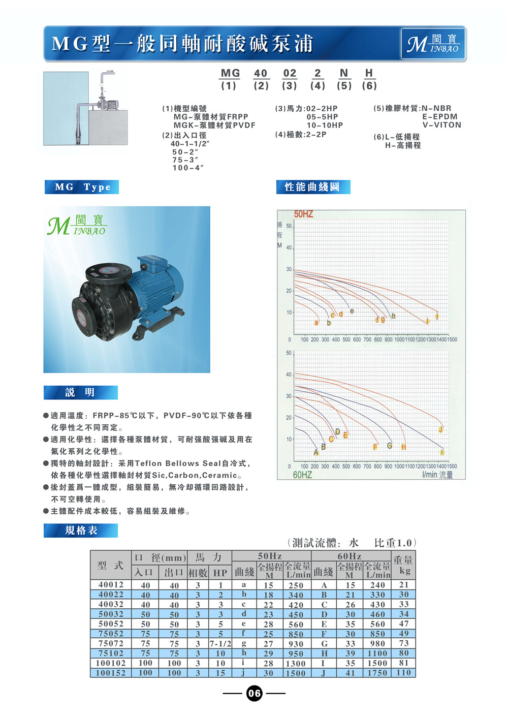 環保電鍍過濾機