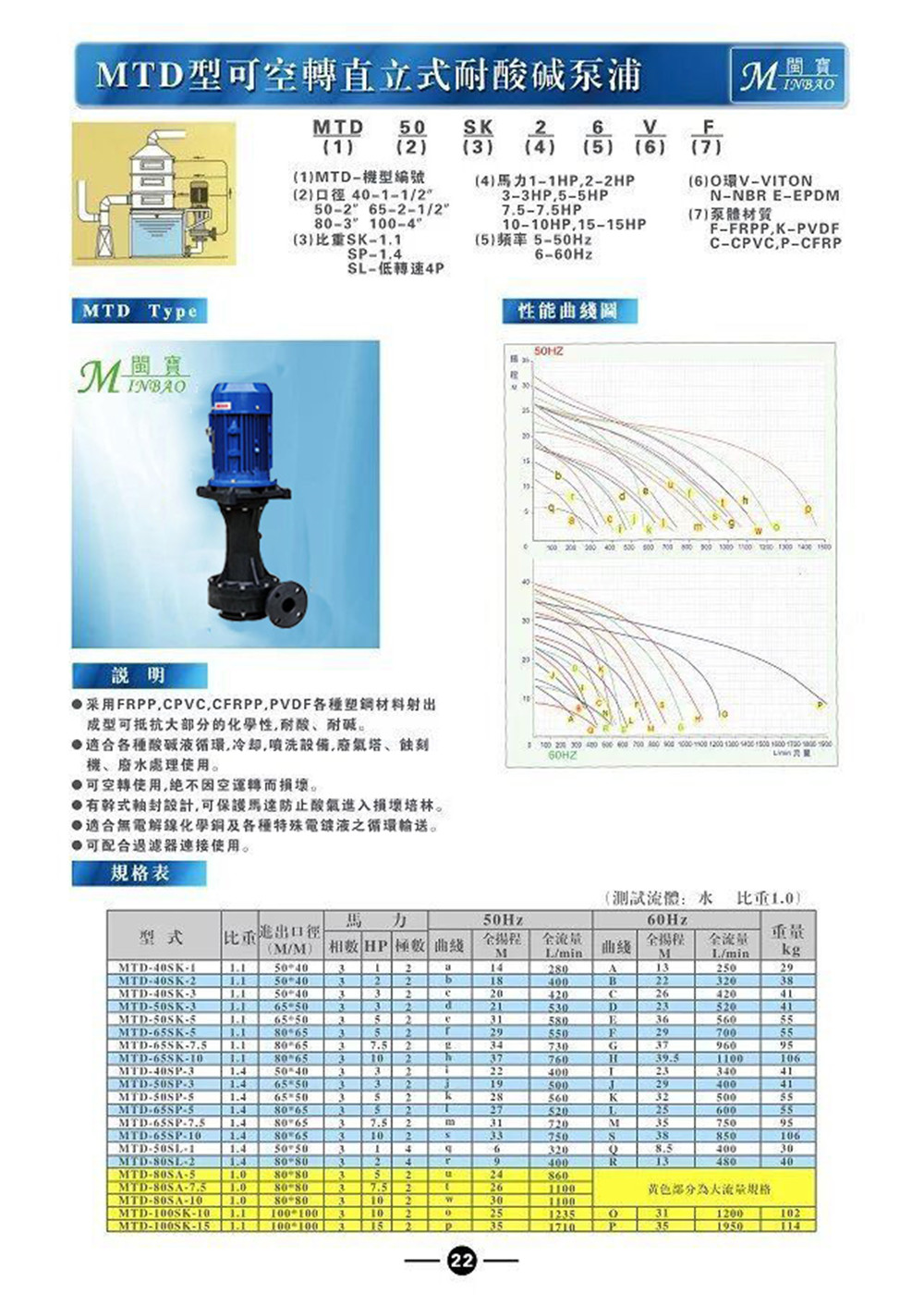 廈門可空轉(zhuǎn)耐酸立式泵