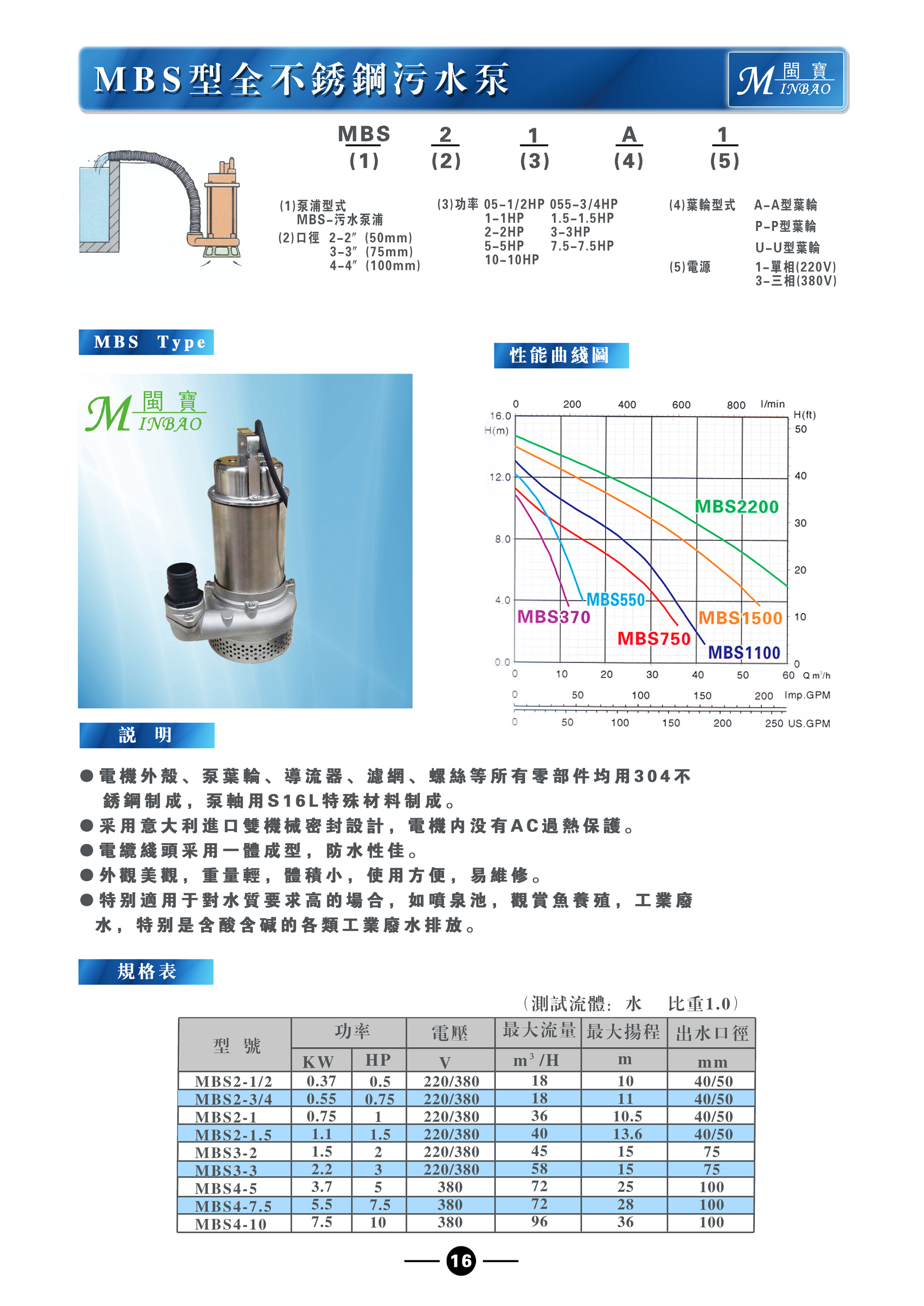 廈門污水污物泵