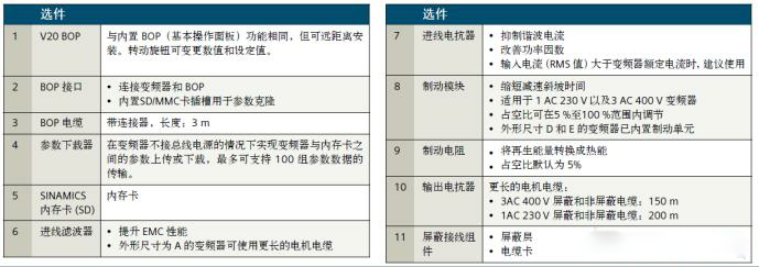 SINAMICS V20選件